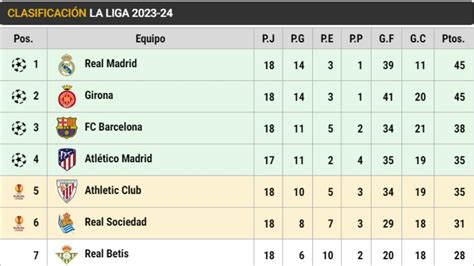 table liga bbva|Clasificación LaLiga EA Sports 2024 .